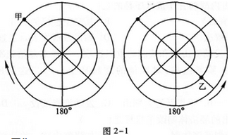 圖像