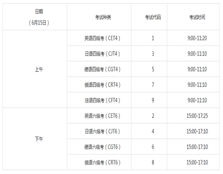 2019年陜西英語六級考試筆試