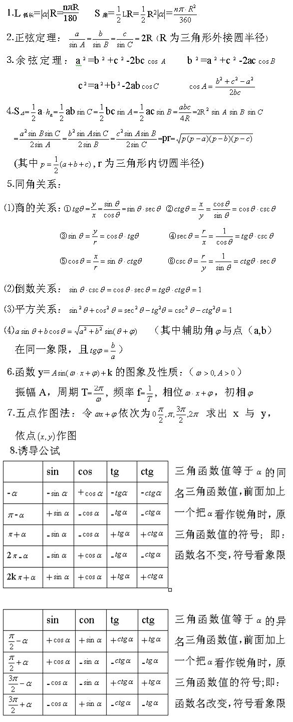 2019年成人高考高升專數(shù)學考試三角公式匯總