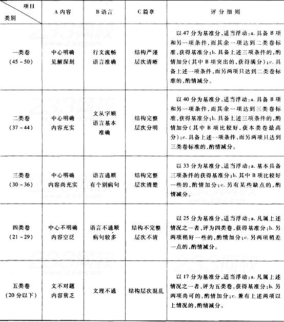 2020年陜西專升本大學語文強化試題及答案(10)