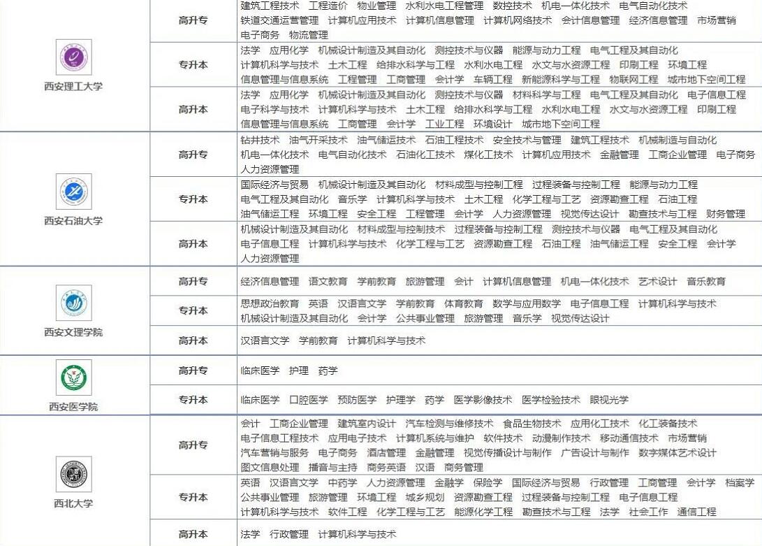 2021年陜西成考專升本院校有哪些?