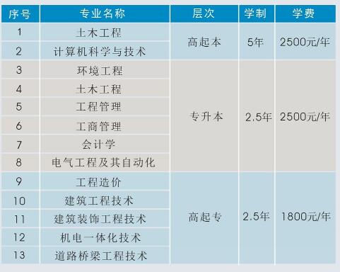 2020年陜西西安交通大學(xué)和西安建筑科技大學(xué)招生錄取時(shí)間和錄取規(guī)則對(duì)比