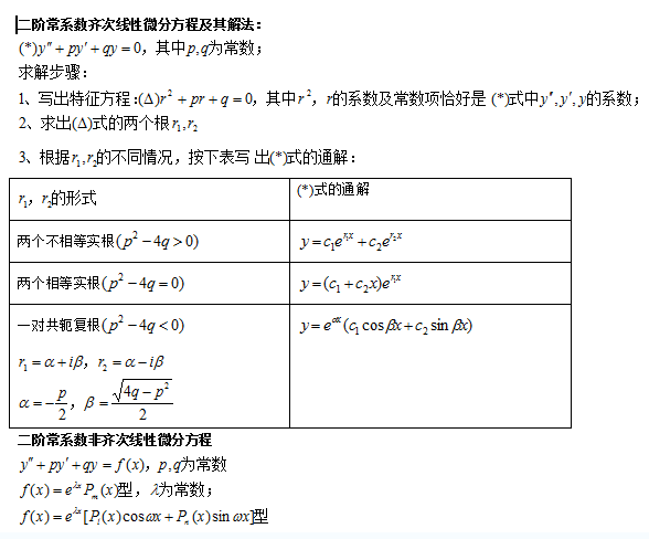 成人高考高數(shù)