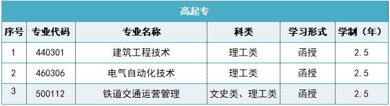 西安理工大學(xué)成人高考