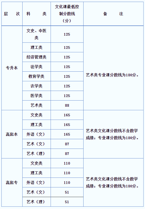 西安交大成人高考