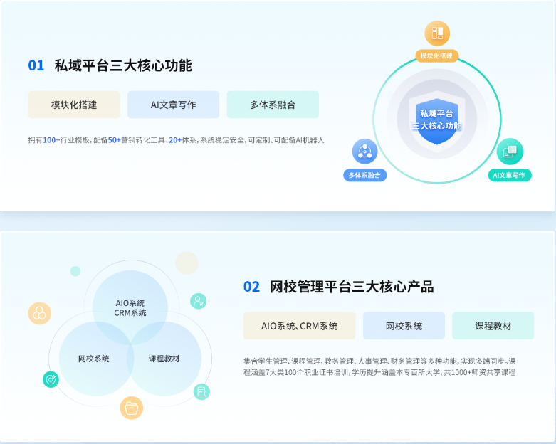 加盟易職邦科技共享萬億AIGC藍海市場