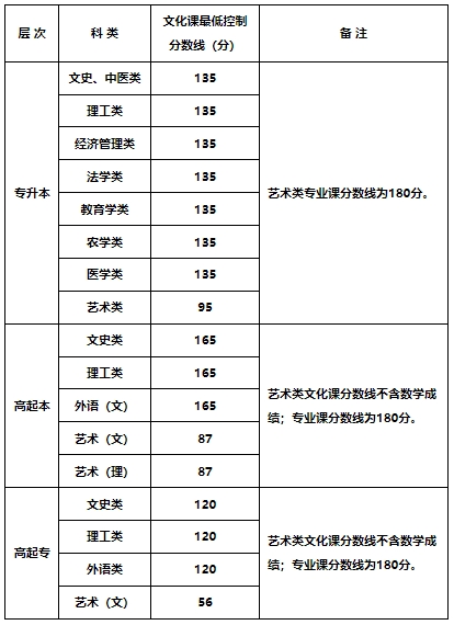 2023年陜西成人高考<span class=