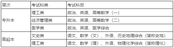 2023年西安交通大學成人高考招生簡章