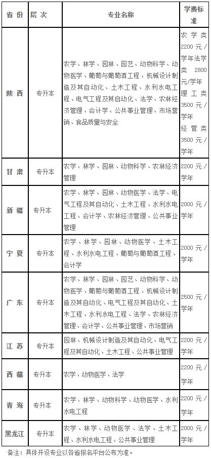 2022年西北農(nóng)林科技大學(xué)成人高考招生簡章