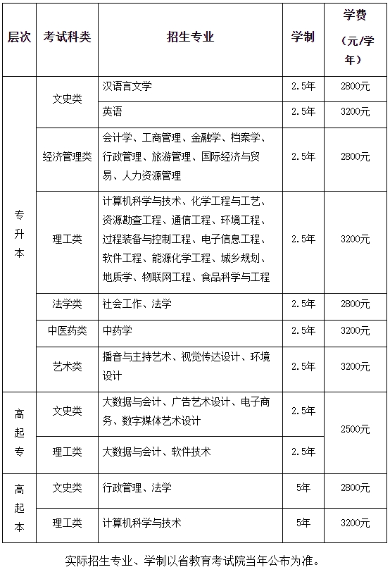 2021年西北大學(xué)成人高考招生簡(jiǎn)章