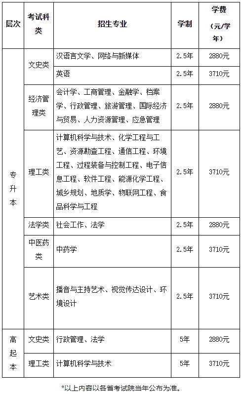 2023年西北大學(xué)成人高考招生簡章